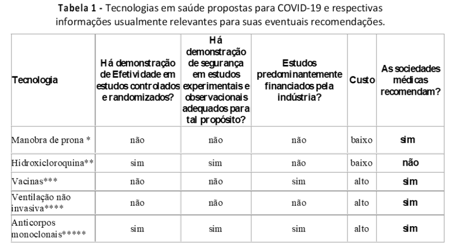 Tabela do MS considerando que vacina não tem comprovação